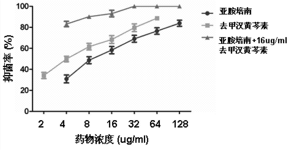 Norwogonin and application thereof to preparation of medicines for treating acinetobacter baumannii infection