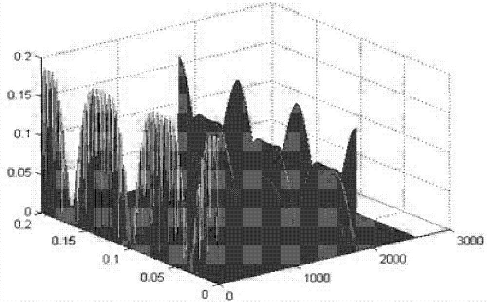 Fault feature extraction method and fault feature recognition method of vibration signal of rolling mill chatter mark