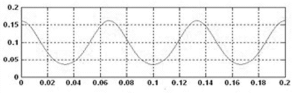 Fault feature extraction method and fault feature recognition method of vibration signal of rolling mill chatter mark