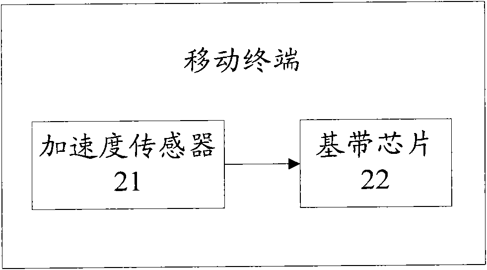 Mobile terminal and starting up method thereof