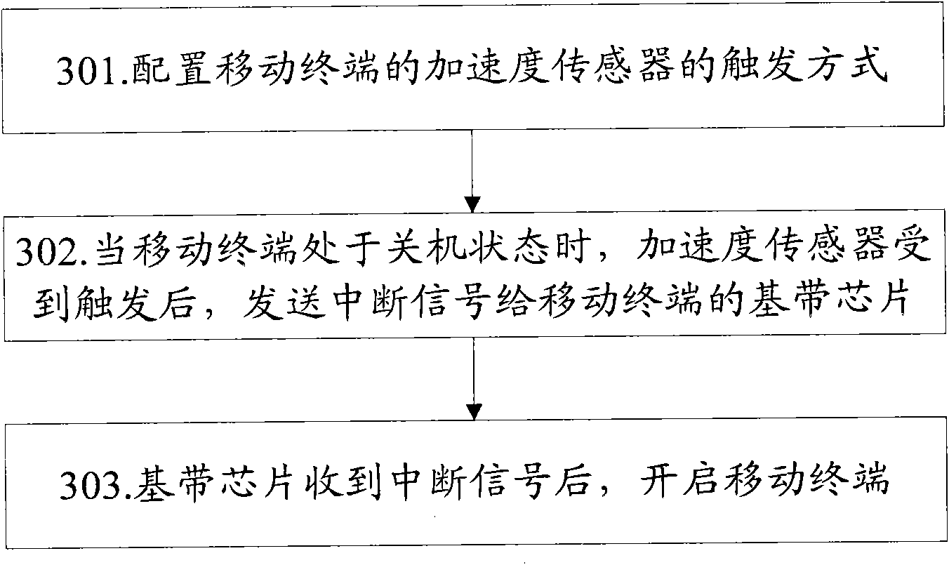 Mobile terminal and starting up method thereof