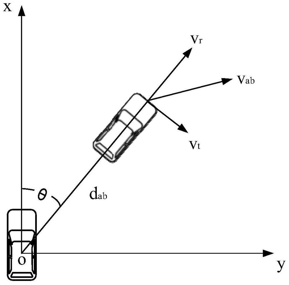 Automatic emergency braking grading control method and system