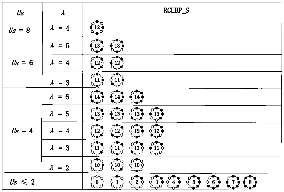 An image texture classification method based on jump subdivision local pattern