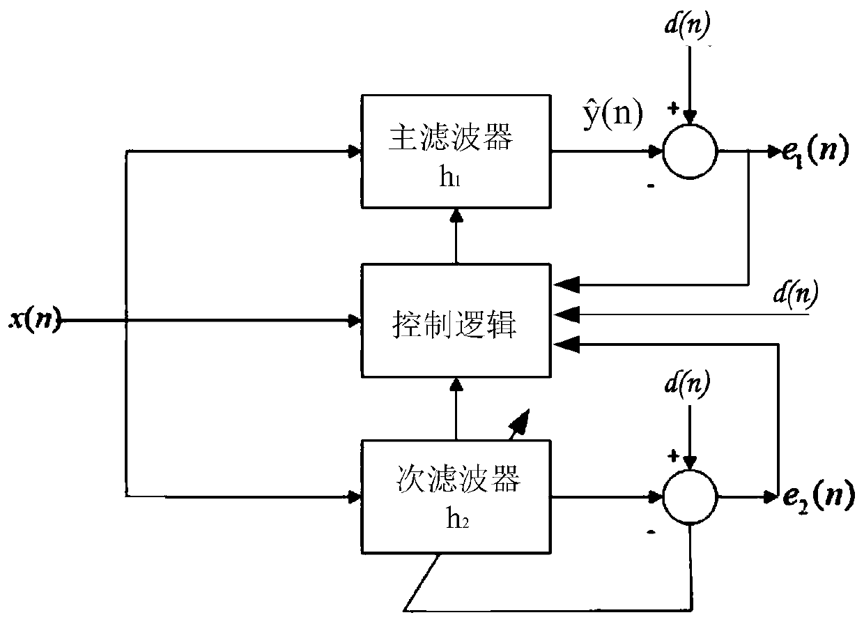 Echo cancellation system and method