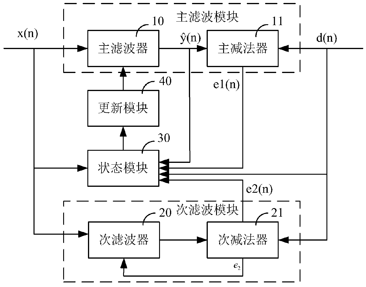 Echo cancellation system and method