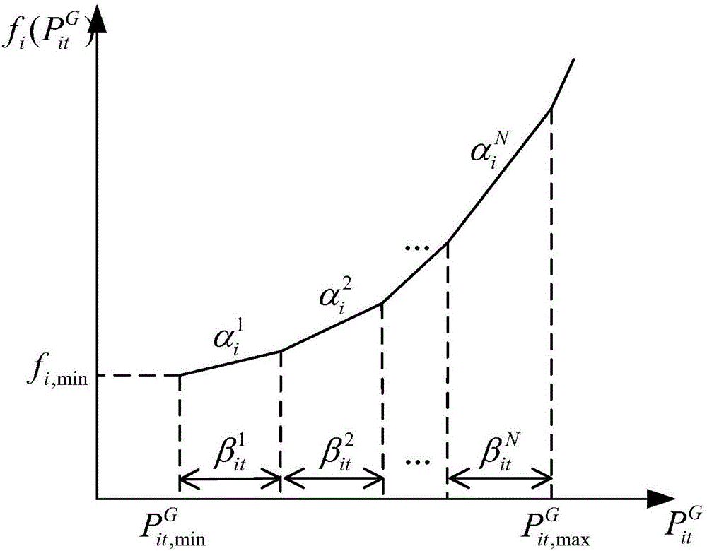 Method of solving robust two-layer optimization model based on wind power prediction and demand response