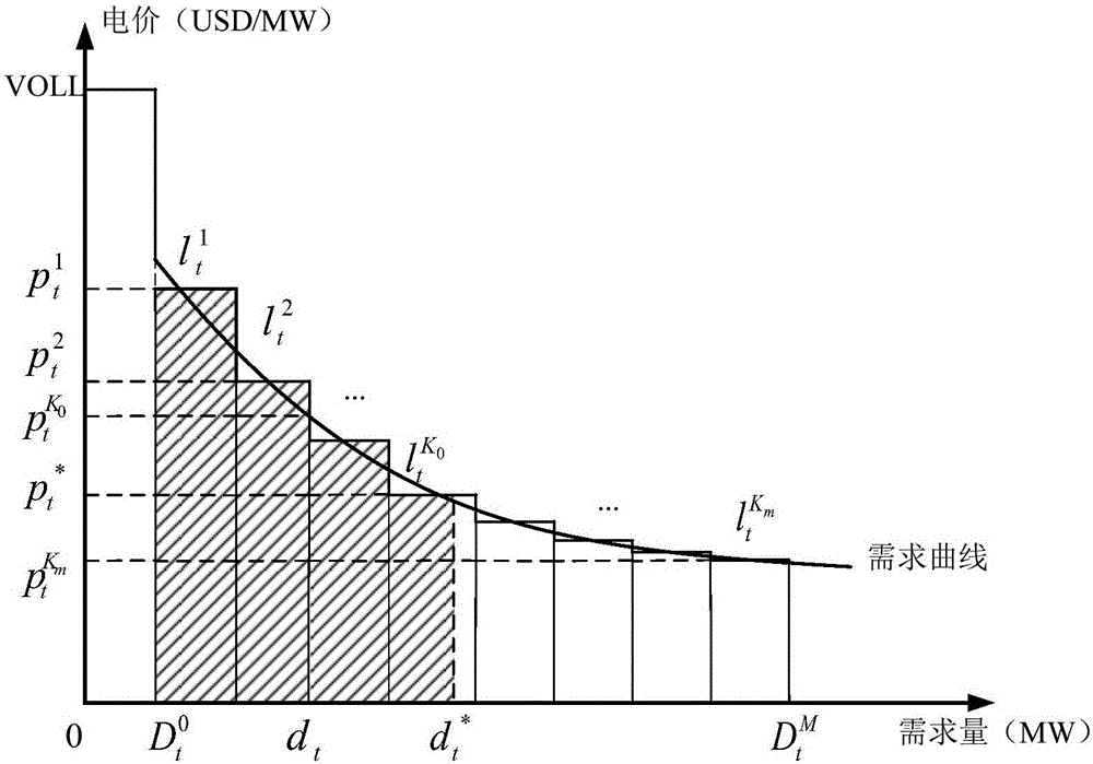 Method of solving robust two-layer optimization model based on wind power prediction and demand response