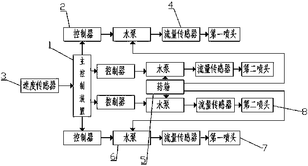 Variable-rate mist spraying system and control method