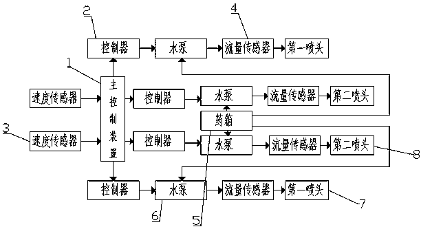 Variable-rate mist spraying system and control method