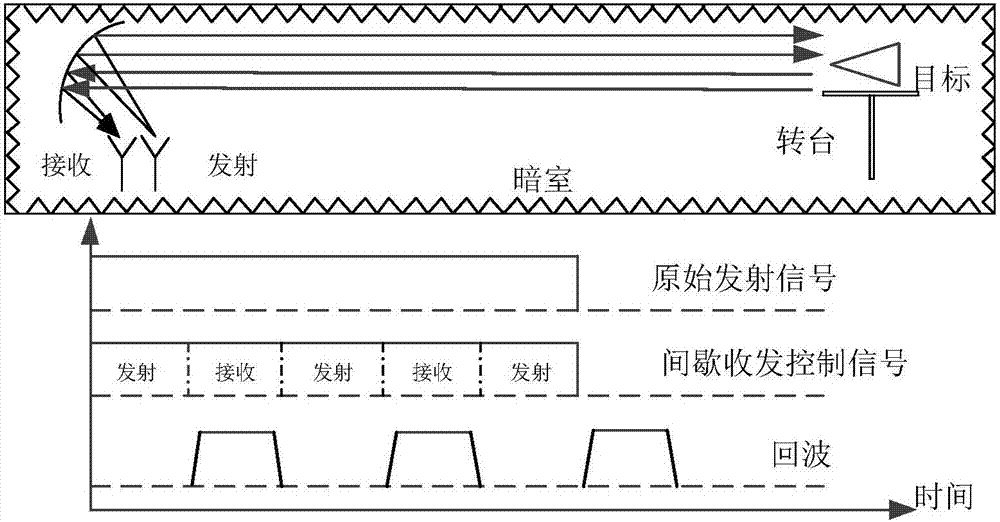 Simulation method for object detection of pulse system radar in microwave anechoic chamber