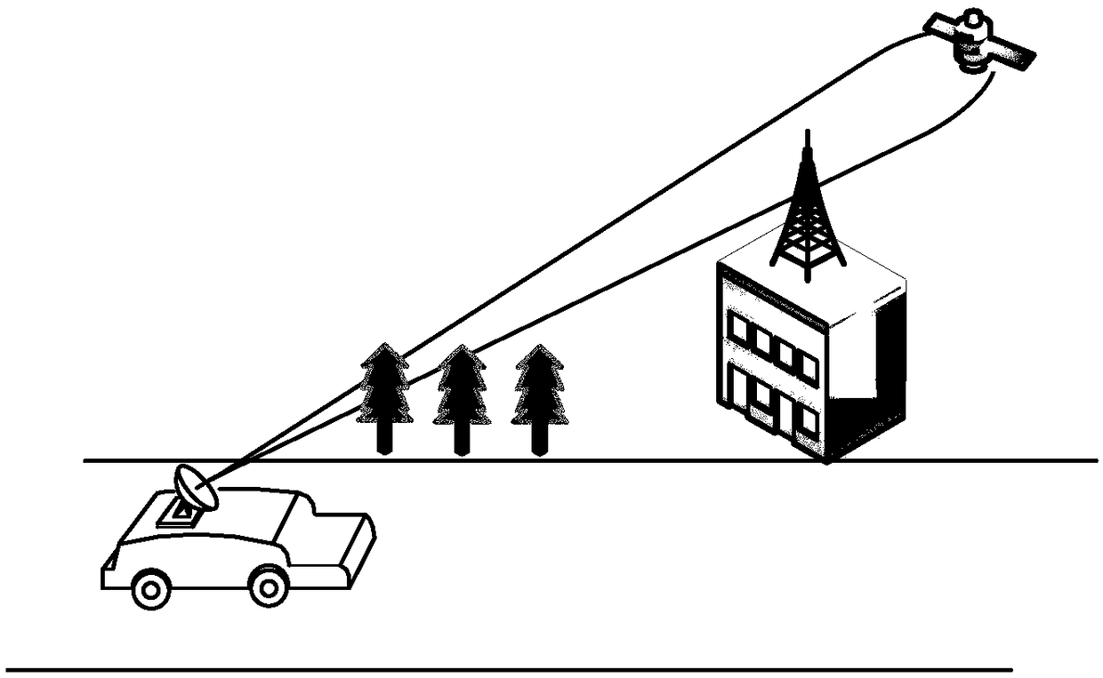 A shadow occlusion detection method for satellite mobile communication