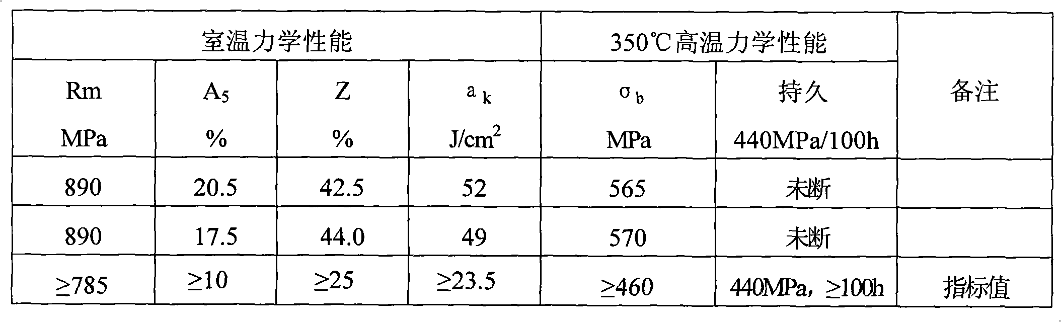 Method for preparing aero-engine casing