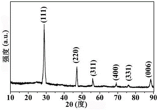 Low-temperature preparation method of rice-hull-based porous silicon material