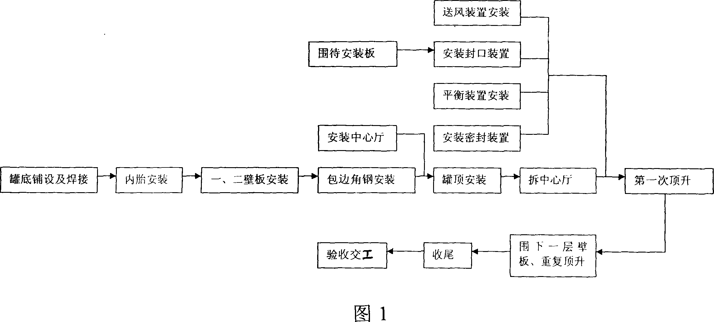 Silo high-altitude pressure-swing gas-cap mounting process