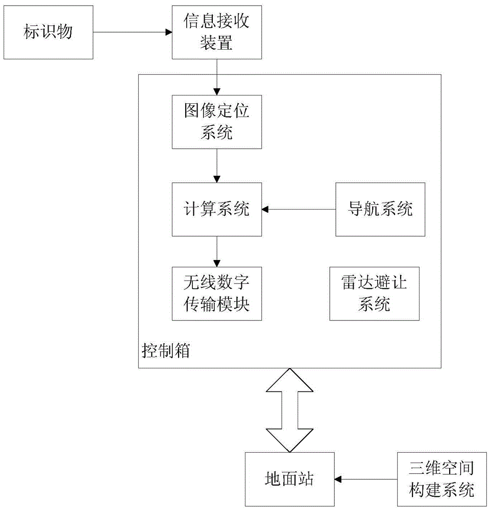 Indoor drone positioning system