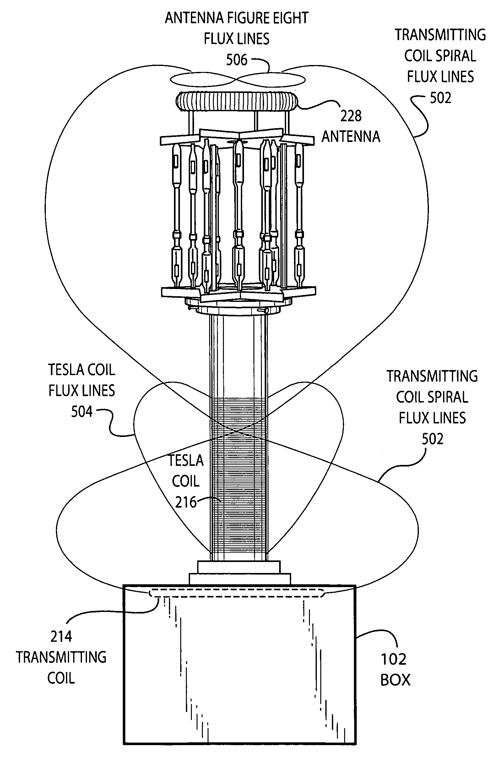 Multifrequency electro-magnetic field generator