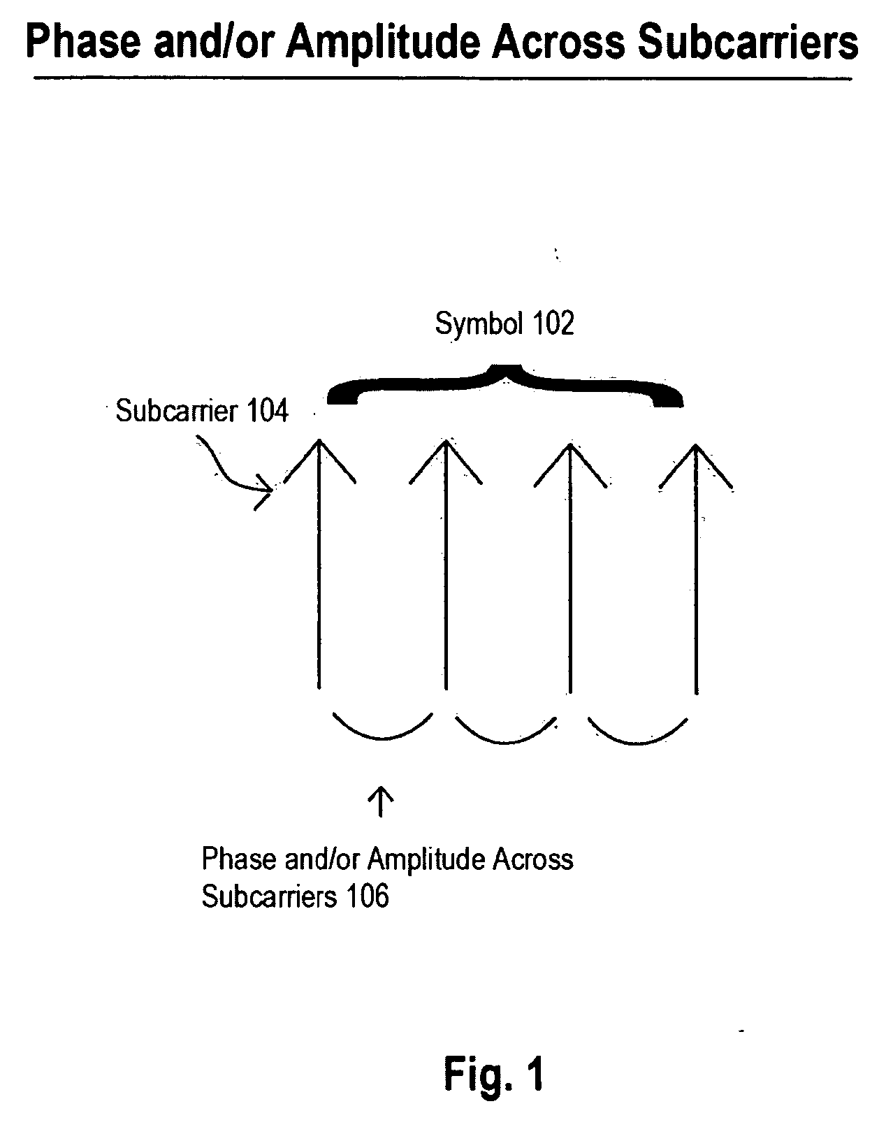 Method to enable single frequency network optimization