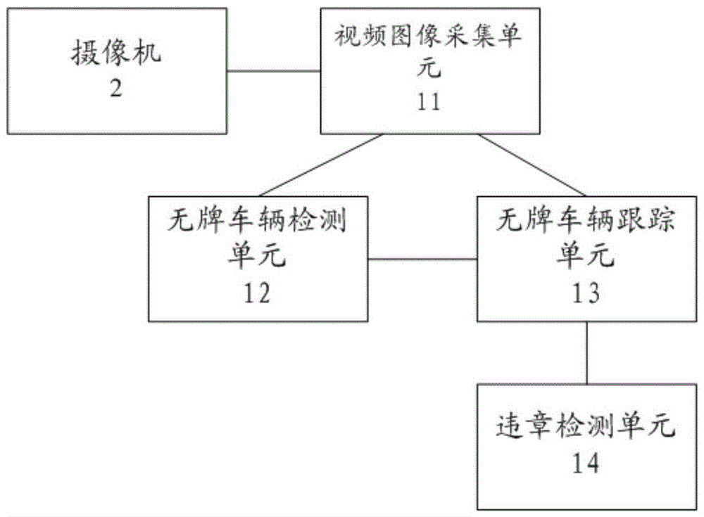 Unlicensed Vehicle Violation Detection Method and Detection System