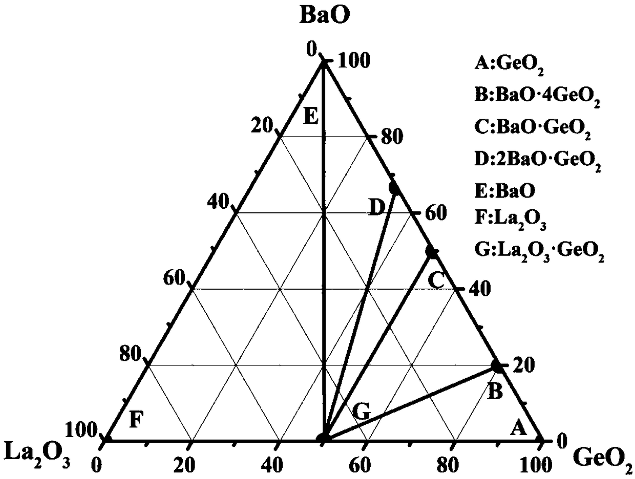 Method for predicting performance of laser glass by using glass material genetic method