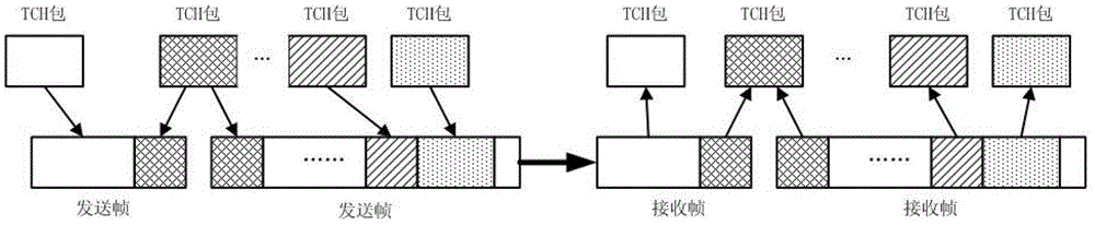 Embedded dual-channel network data packet unpacking and grouping method and system