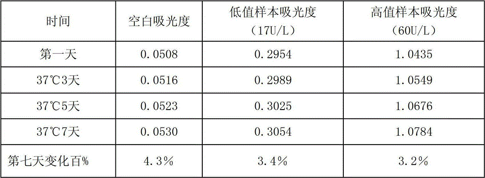 Anti-heparin interference leucine aminopeptidase measuring reagent