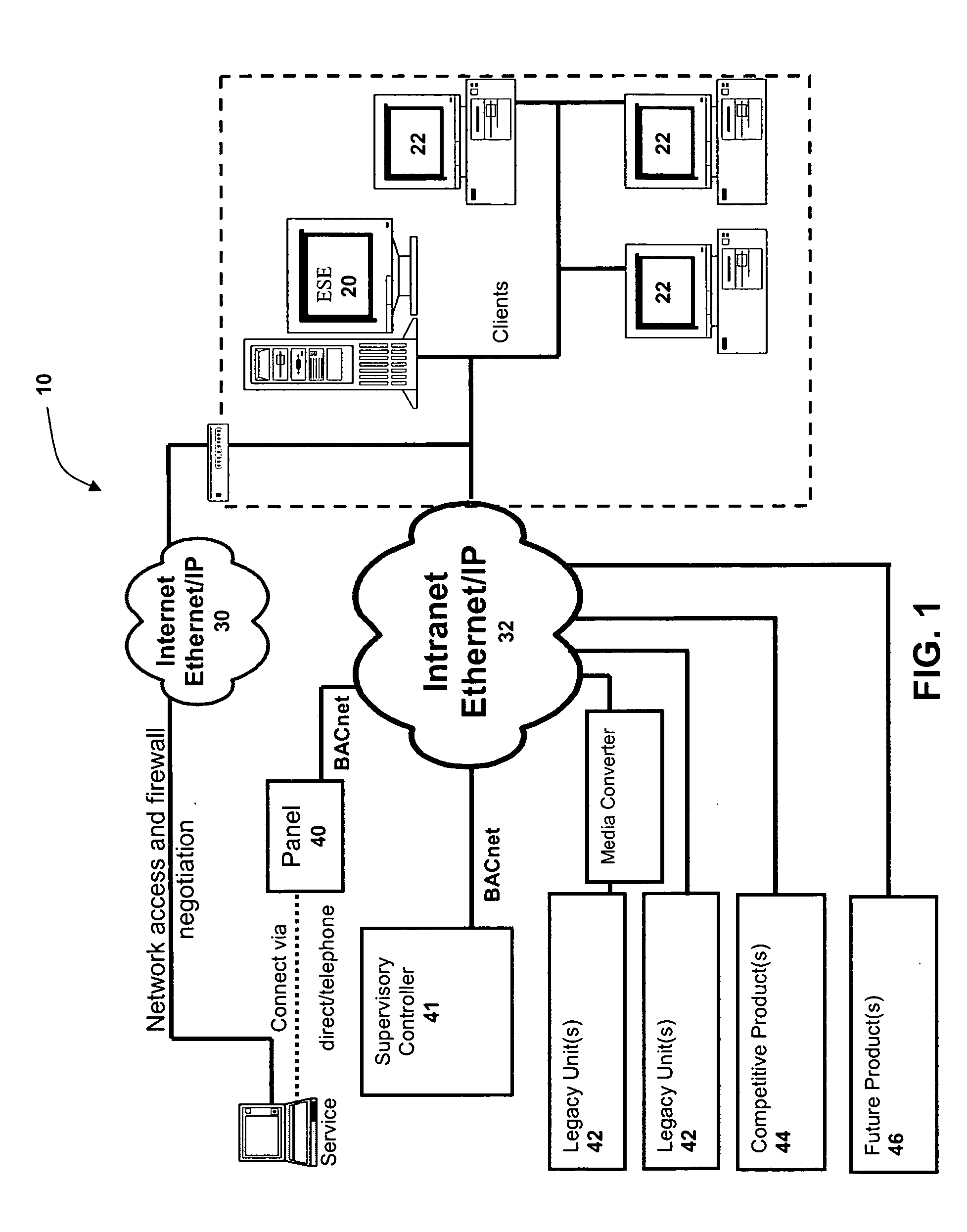 Building automation system facilitating user customization