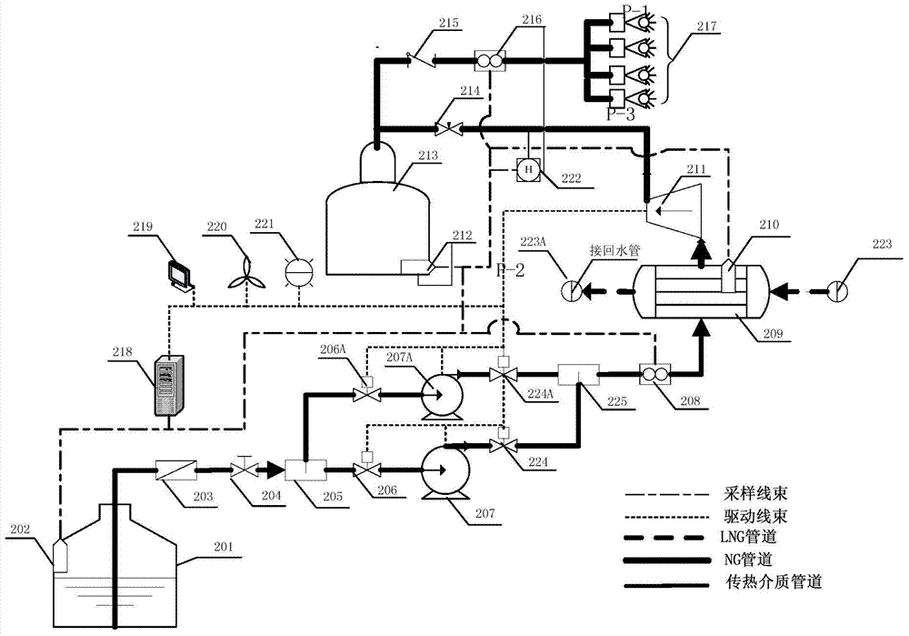 Self-supporting internal combustion engine gas fuel supply system and gas bag pressure control method