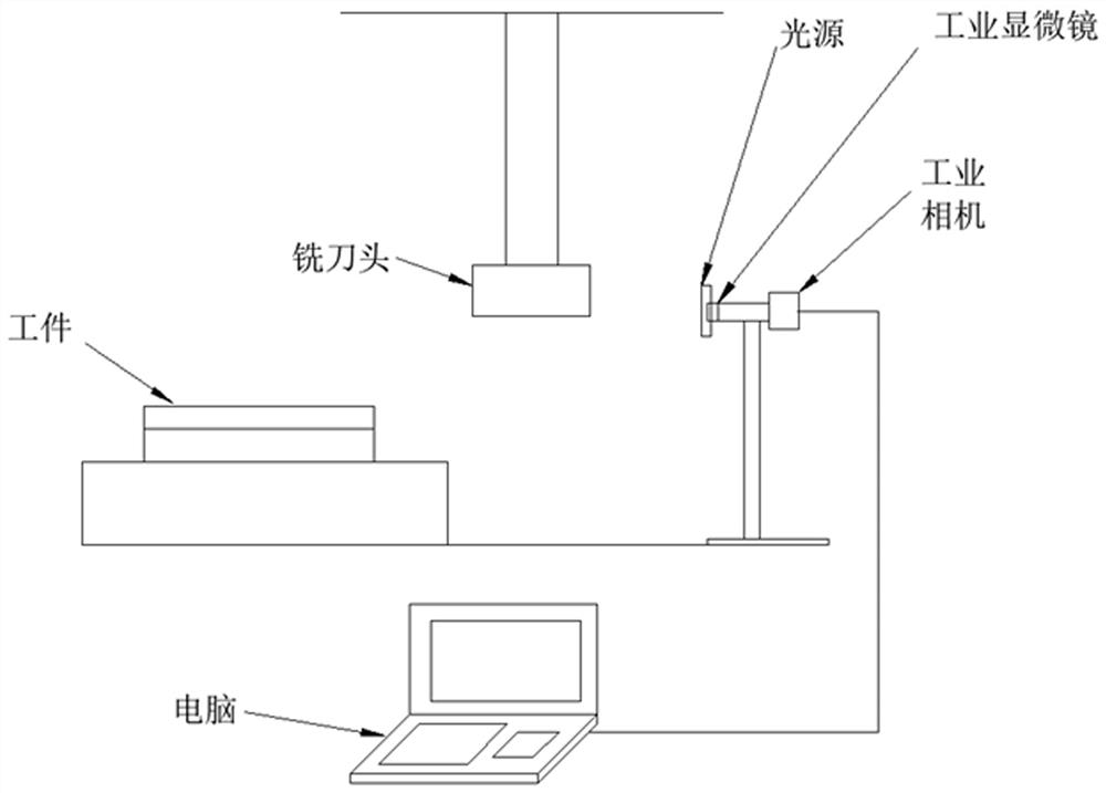 Cutter abrasion loss monitoring method based on simulation feature and signal feature fusion