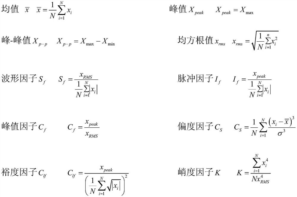 Cutter abrasion loss monitoring method based on simulation feature and signal feature fusion