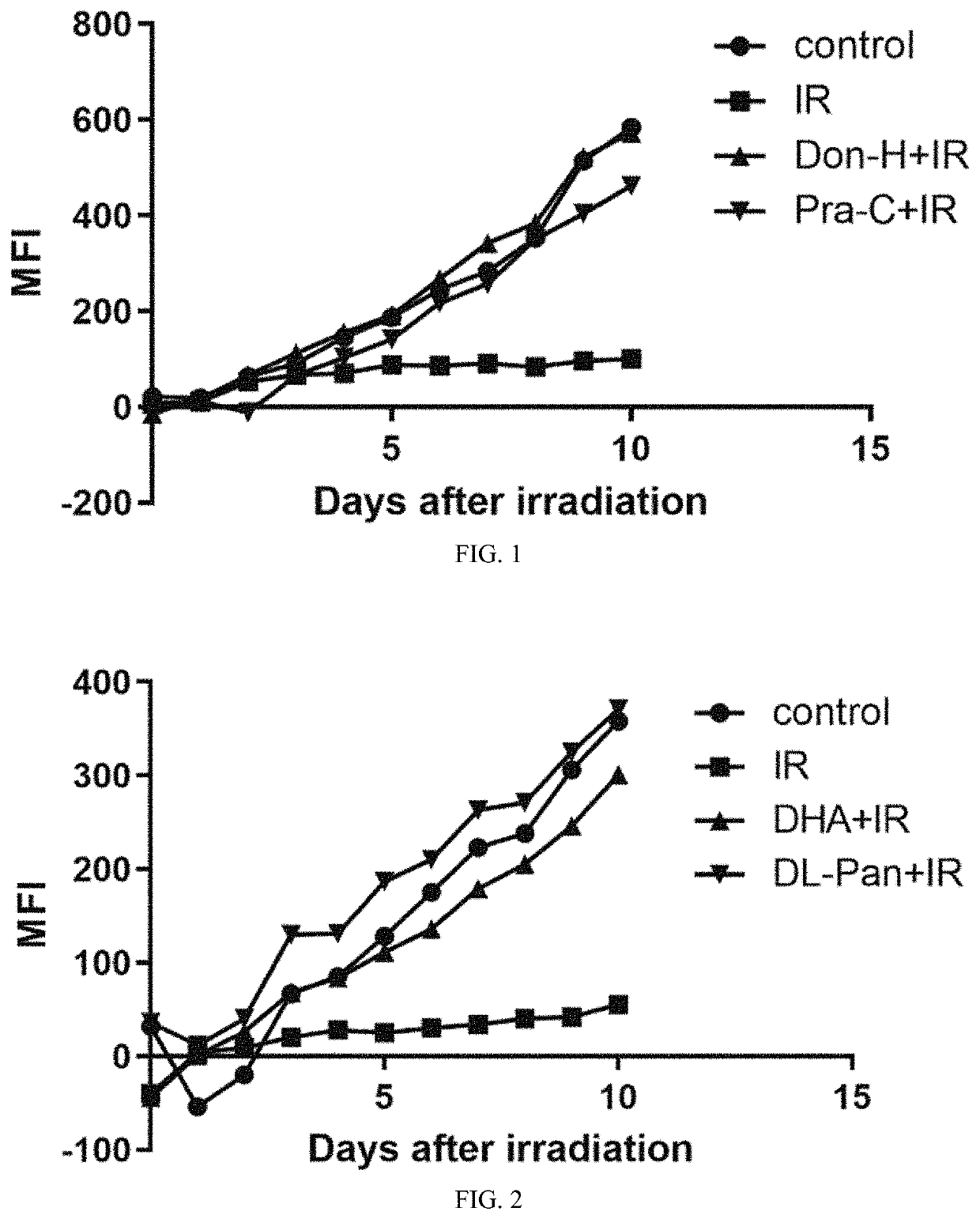 Use of rivastigmine in preparation of Anti-radiation medicament