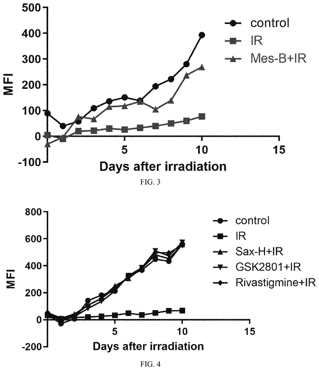 Use of rivastigmine in preparation of Anti-radiation medicament