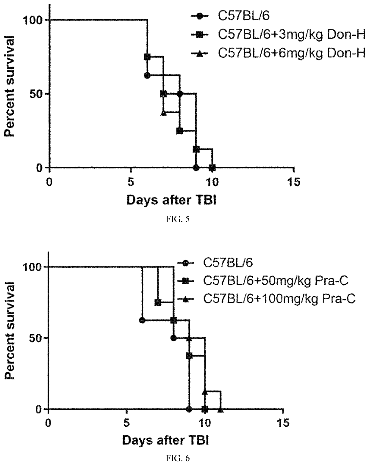 Use of rivastigmine in preparation of Anti-radiation medicament