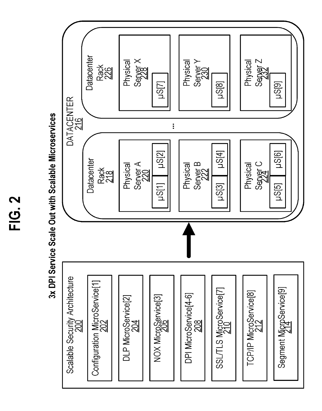 Systems and methods for evaluating encrypted data packets in a networked environment