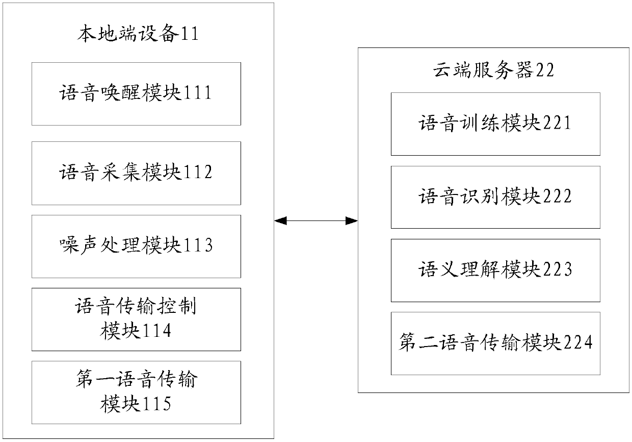 Voice wake-up word defining method and system