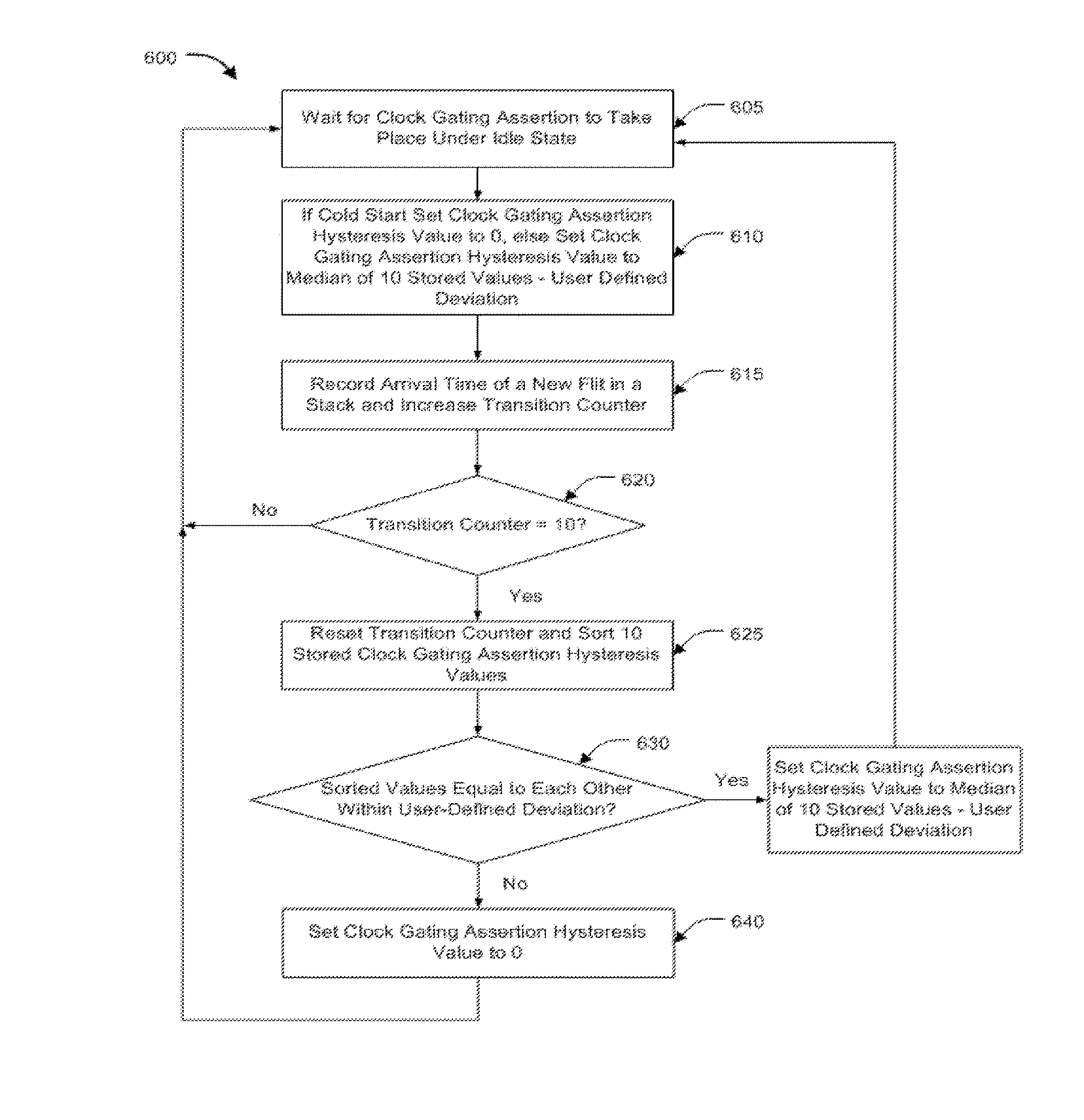 Clock gating for system-on-chip elements