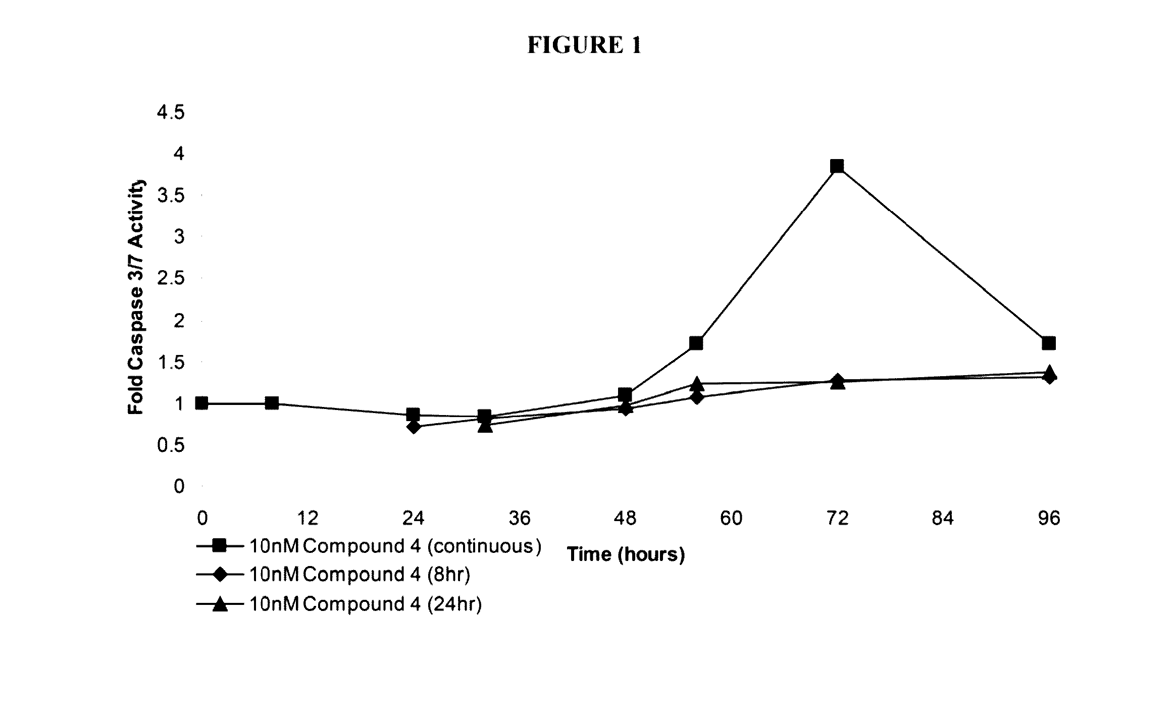 Method of treatment using inhibitors of mitosis