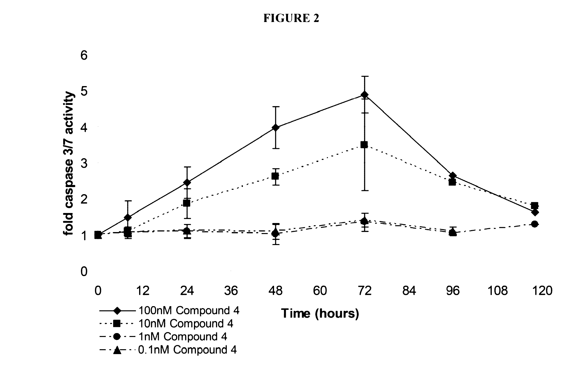 Method of treatment using inhibitors of mitosis