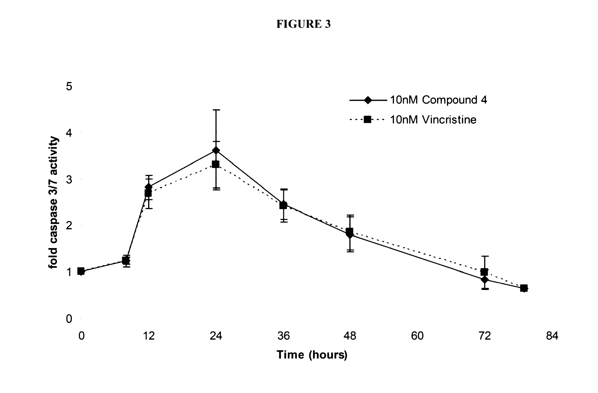 Method of treatment using inhibitors of mitosis