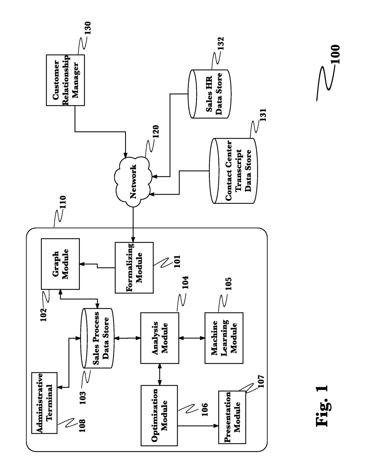 System and method for intelligent sales engagement