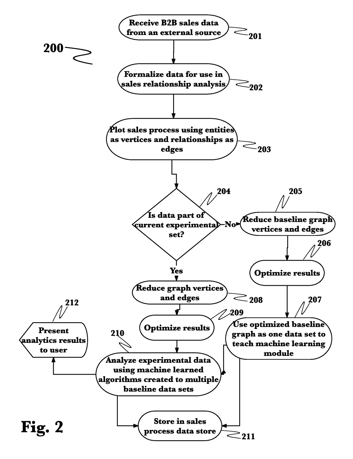 System and method for intelligent sales engagement