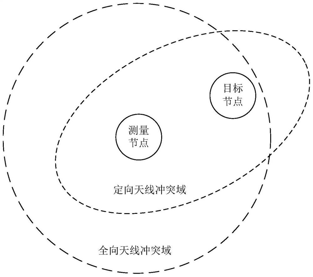 Wireless ranging, direction finding and positioning method and related equipment