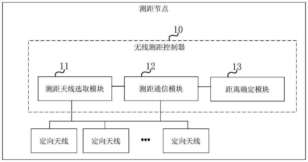 Wireless ranging, direction finding and positioning method and related equipment