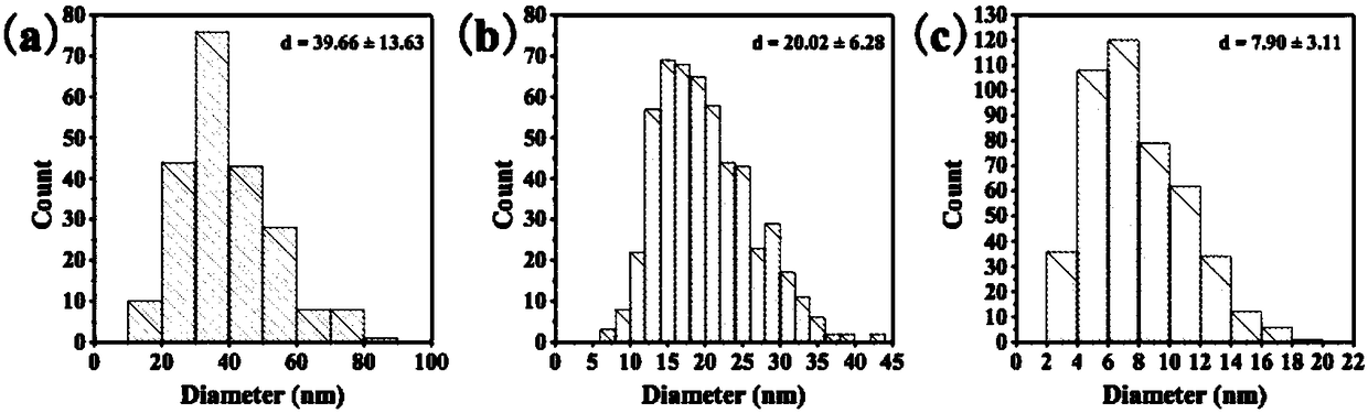 Preparation method of small-size transition metal chalcogenide two-dimensional nanosheet