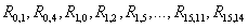 Wireless on-chip network structuring method