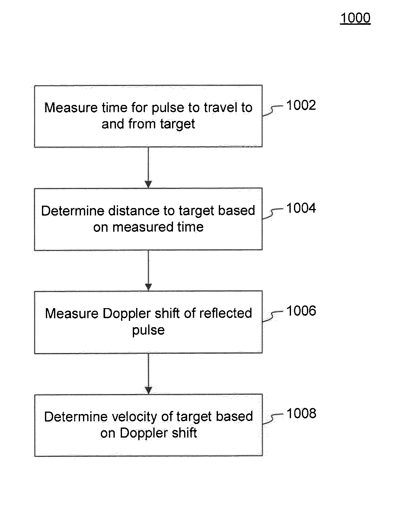 Method and Apparatus for a Pulsed Coherent Laser Range Finder