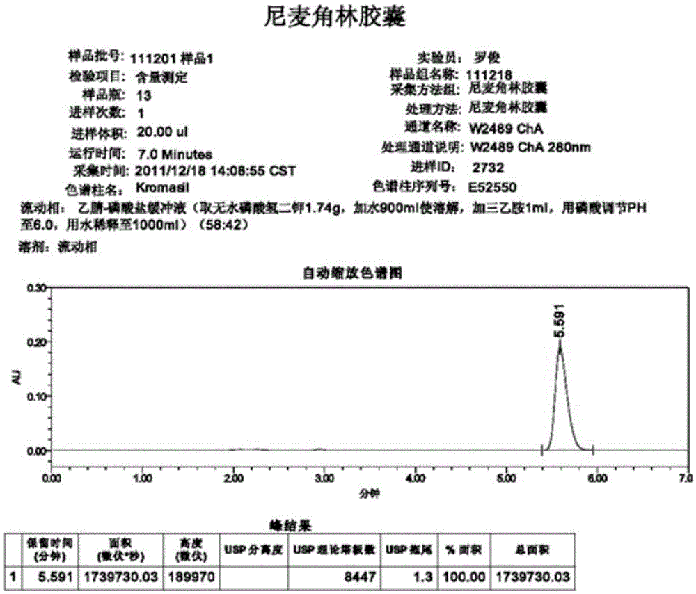 Nicergoline capsule and preparation method thereof