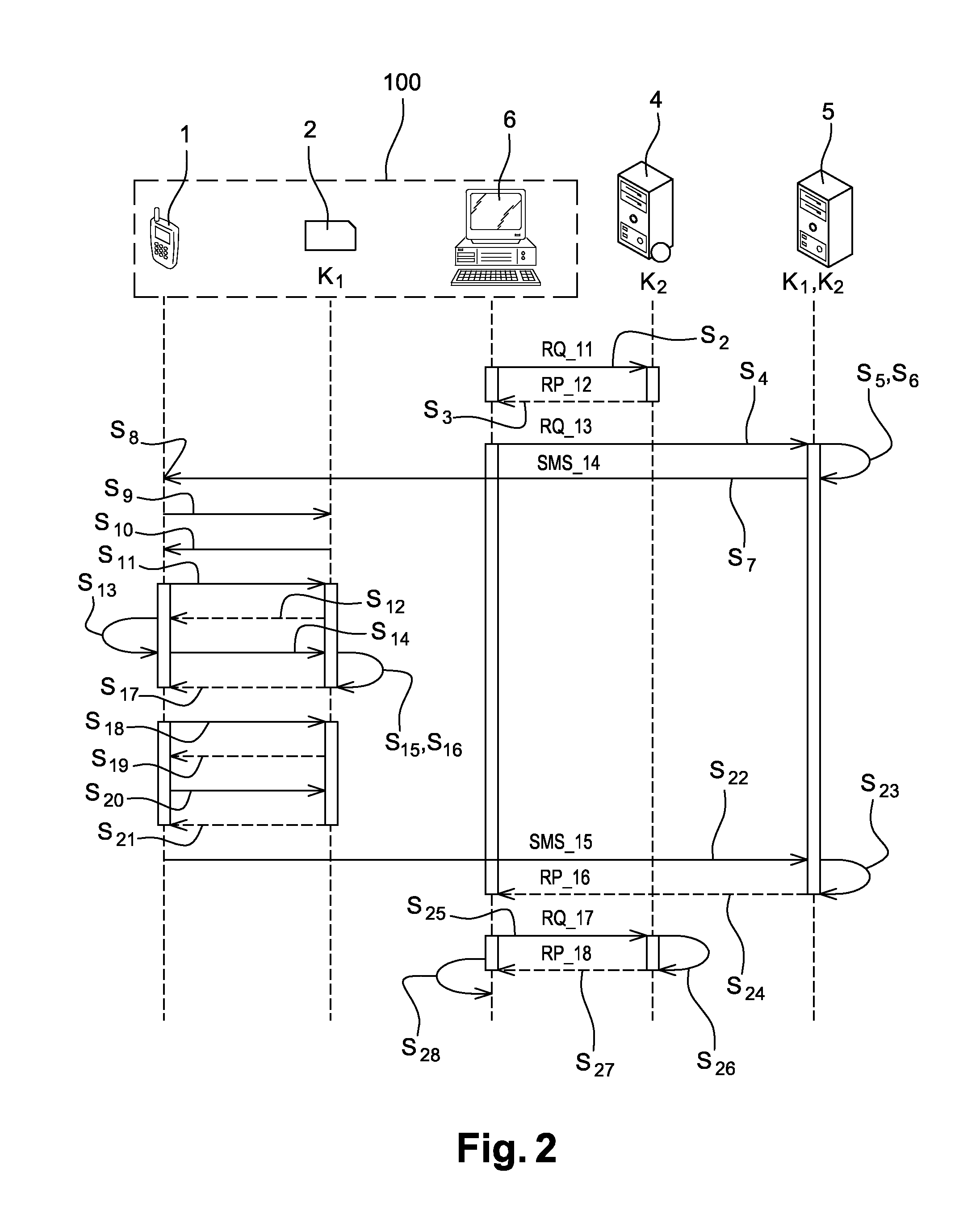 Method of using a user device for remote payment of a shopping basket on a merchant server, and an associated system