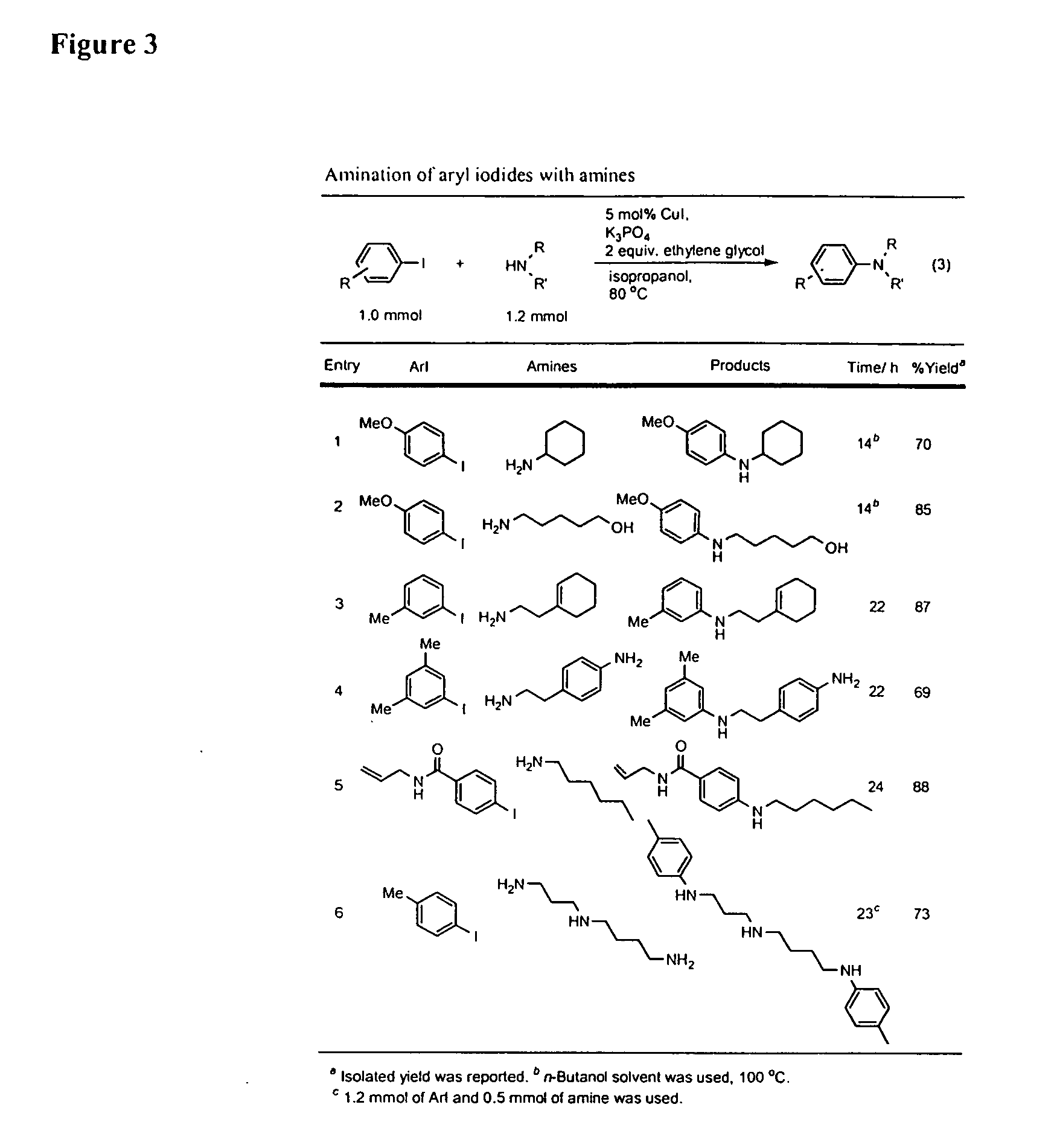 Copper-catalyzed formation of carbon heteroatom and carbon-carbon bonds