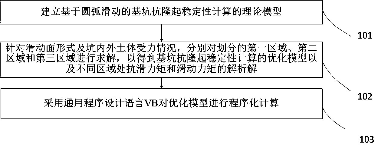 Foundation pit upheaval-resistant stability analysis method and computer readable medium