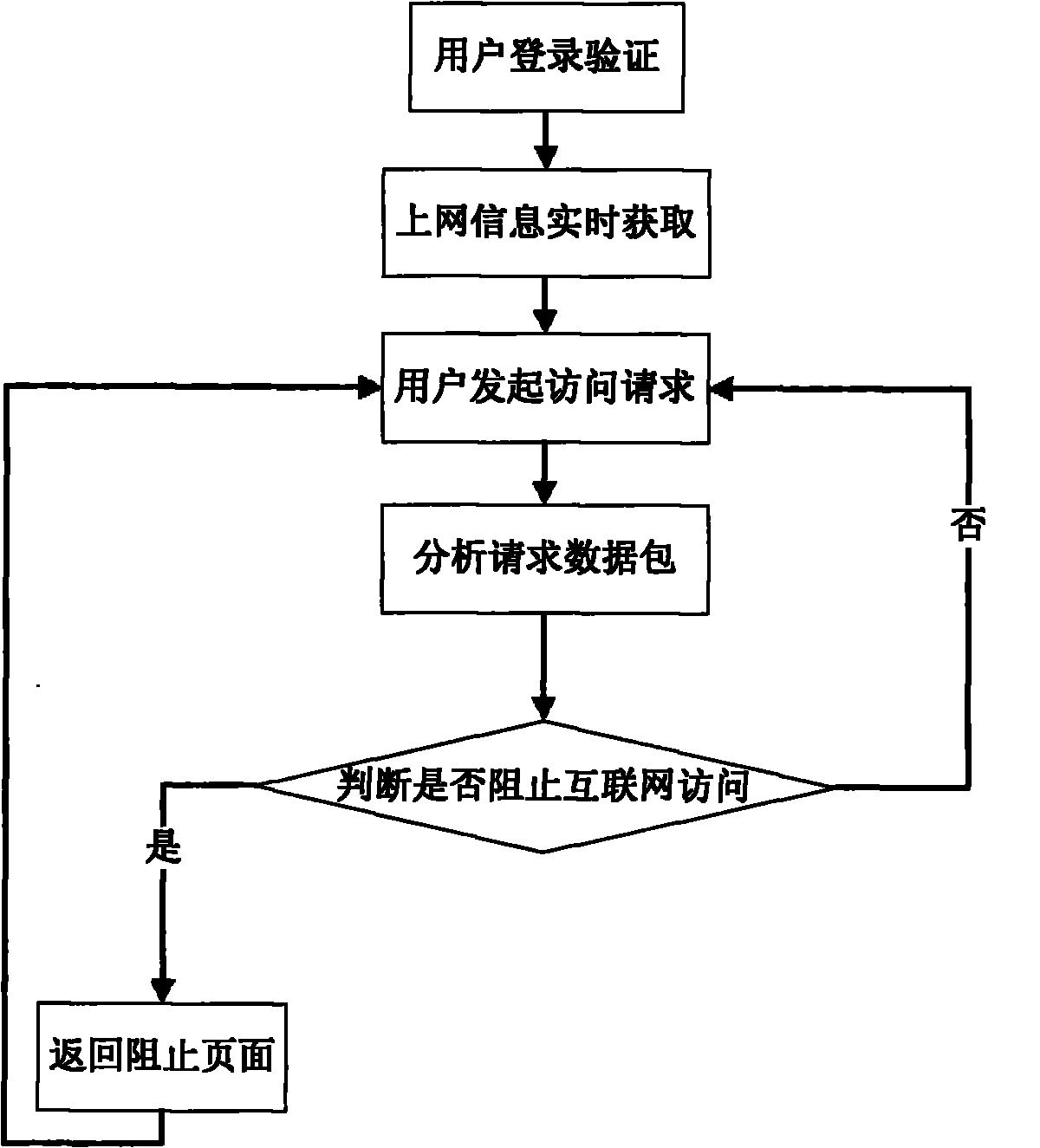 System and method for preventing teenagers from addicting to network